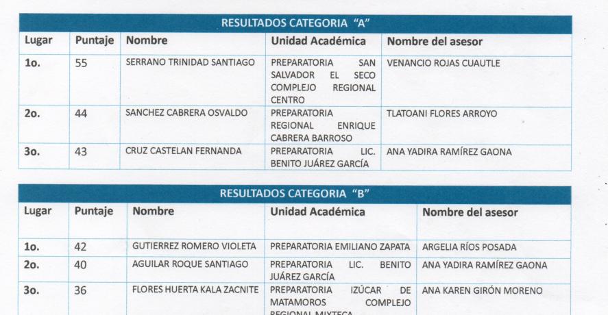 Quinta Olimpiada del Conocimiento de Química del Nivel Medio Superior 2025